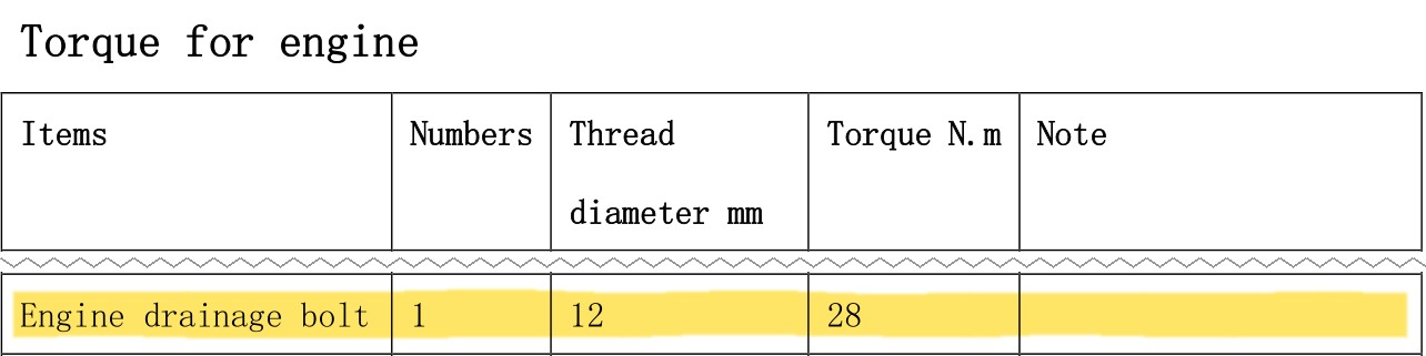 Torque for engine table: engine drainage bolt, 1, 12 mm thread, 28 N.m.