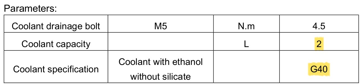 Parameters table: coolant capacity 2 L, coolant specification G40.