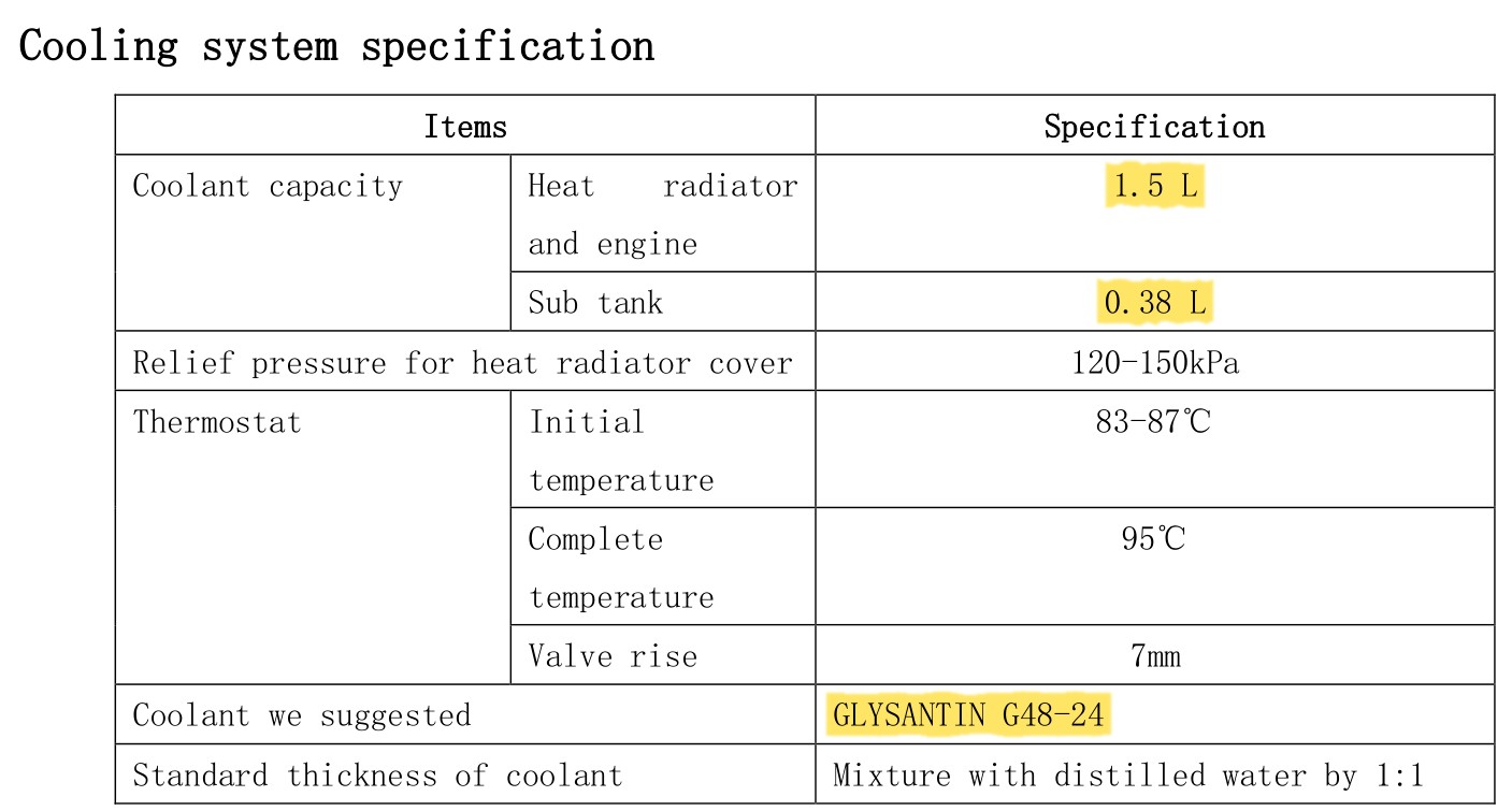 Cooling system specification table: coolant capacity 1.5 L and 0.38 L sub tank, coolant we suggested GLYSANTIN G48-24.