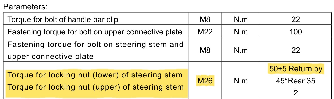 Parameters table: locking nuts of steering stem, M26, 50 plus or minus 5 N.m, return by 45 degrees, 35, 2.