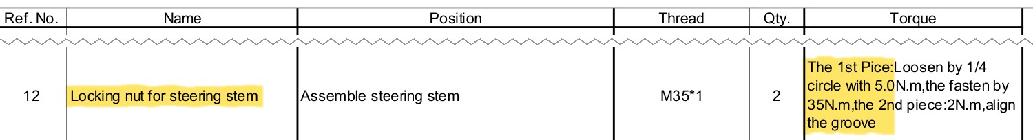Torque table row 12, locking nut for steering stem, M35*1, two nuts: loosen by 1/4 circle with 5.0 N.m, fasten by 35 N.m, second piece 2 N.m.